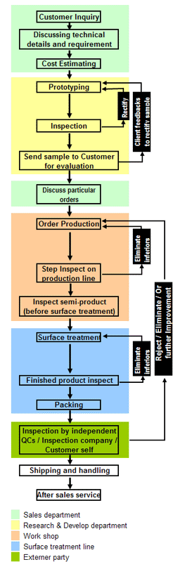 Shopfitting διαδικασία cOem σύμφωνα με το σχέδιο του πελάτη, δείγματα, έννοια.